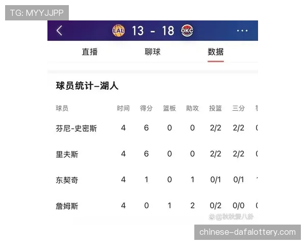 亚历山大末节独得12分终结系列赛，雷霆防守体系彻底锁死湖人外线火力